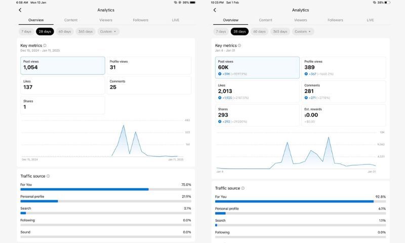 @quin_lauriy Analytics Growth